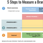 Metrics equity effectiveness surveyanalytics