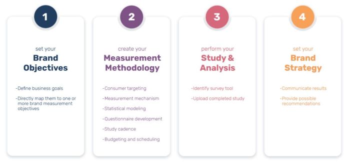 Kpis template awareness perceived bscdesigner smb coherence quantify