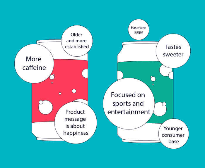 Brand differentiation strategies drive radius global emotional response